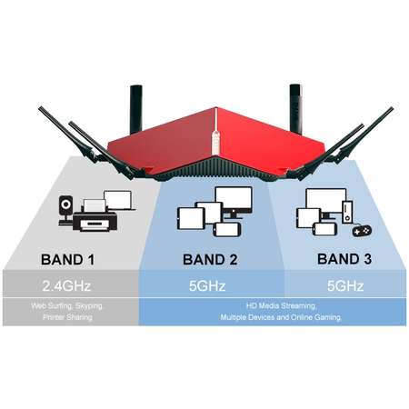 Router wireless AC5300, MU-MIMO Ultra Wi-Fi