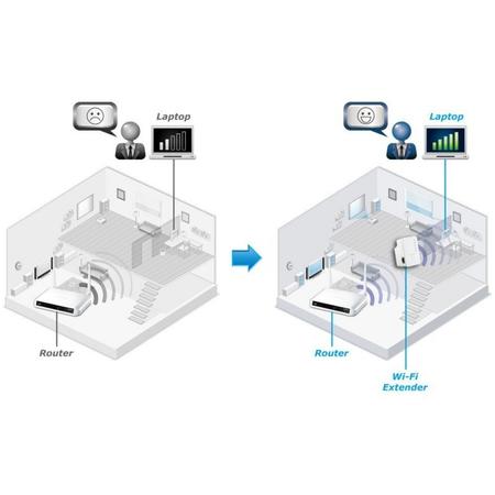 Wireless Range Extender 802.11n up to 300 Mbps
