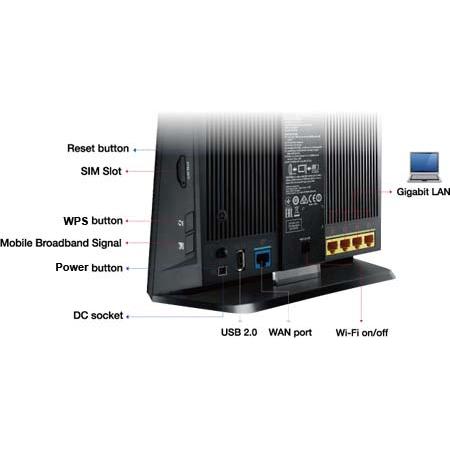 Router wireless 4G LTE, 4G-AC55U, 300+867 Mbps, SIM/USIM card slot
