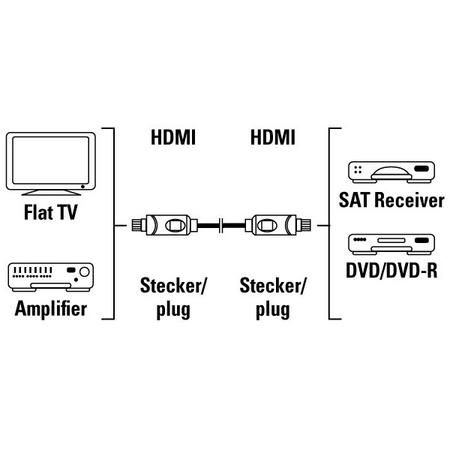 Cablu HDMI 11955