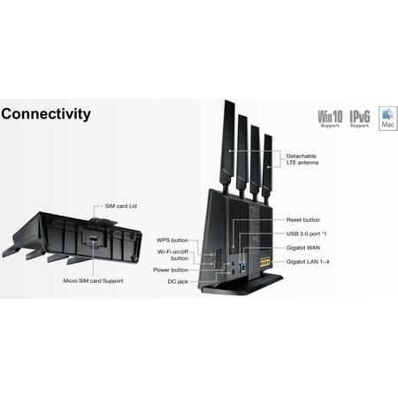 Router wireless AC1900 Dual-Band LTE 4G