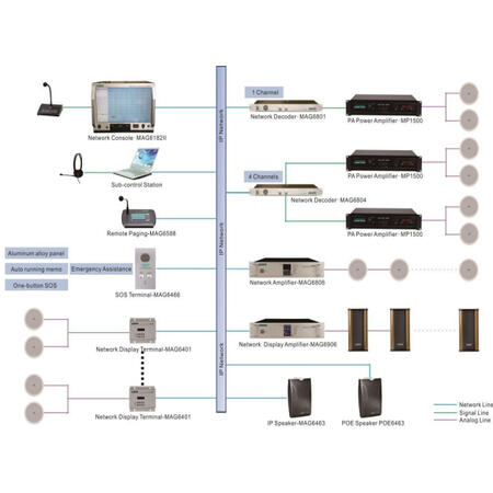 Amplificator de retea 250W pe 100V MAG6825, USB / SD / AUX / MIC, Ecran digital