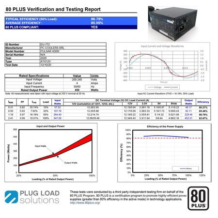 Sursa Pulsar LS 450W 80+ White certified