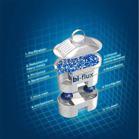 Filtre Laica Biflux pentru cana de filtrare apa, 4 buc