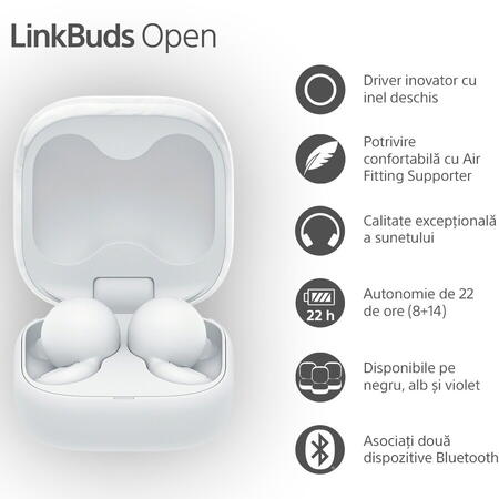 Casti In-Ear Sony LinkBuds Open WF-L910W, True Wireless, Bluetooth, Multipoint, Microfon, Fast Pair, IPX4, Autonomie 22 ore, Alb
