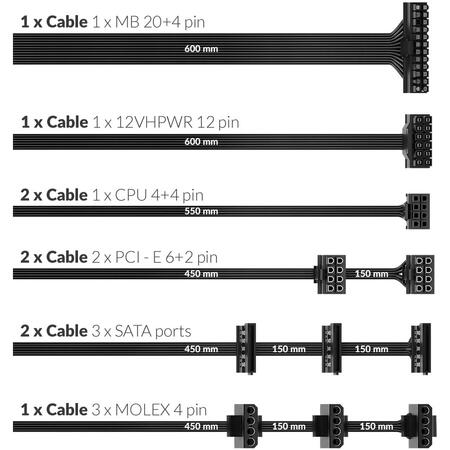 Sursa nJoy Alpha+ 850, 850W, 80+ Gold, Full Modulara, PFC Activ